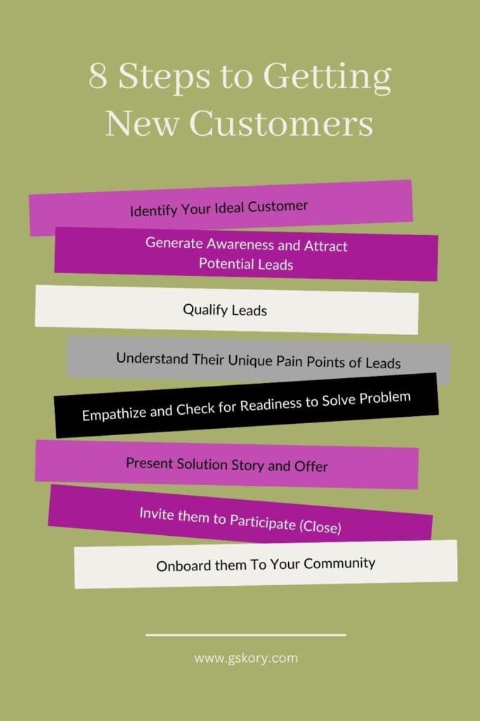 8 steps to getting new customers in network marketing infographic by Genevieve Skory