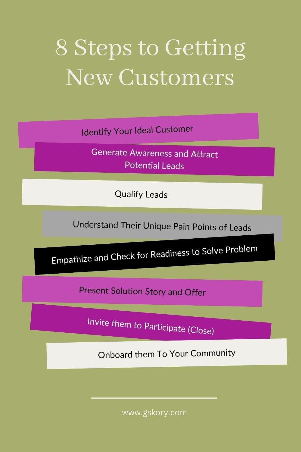 8 steps to getting new customers in network marketing infographic by Genevieve Skory